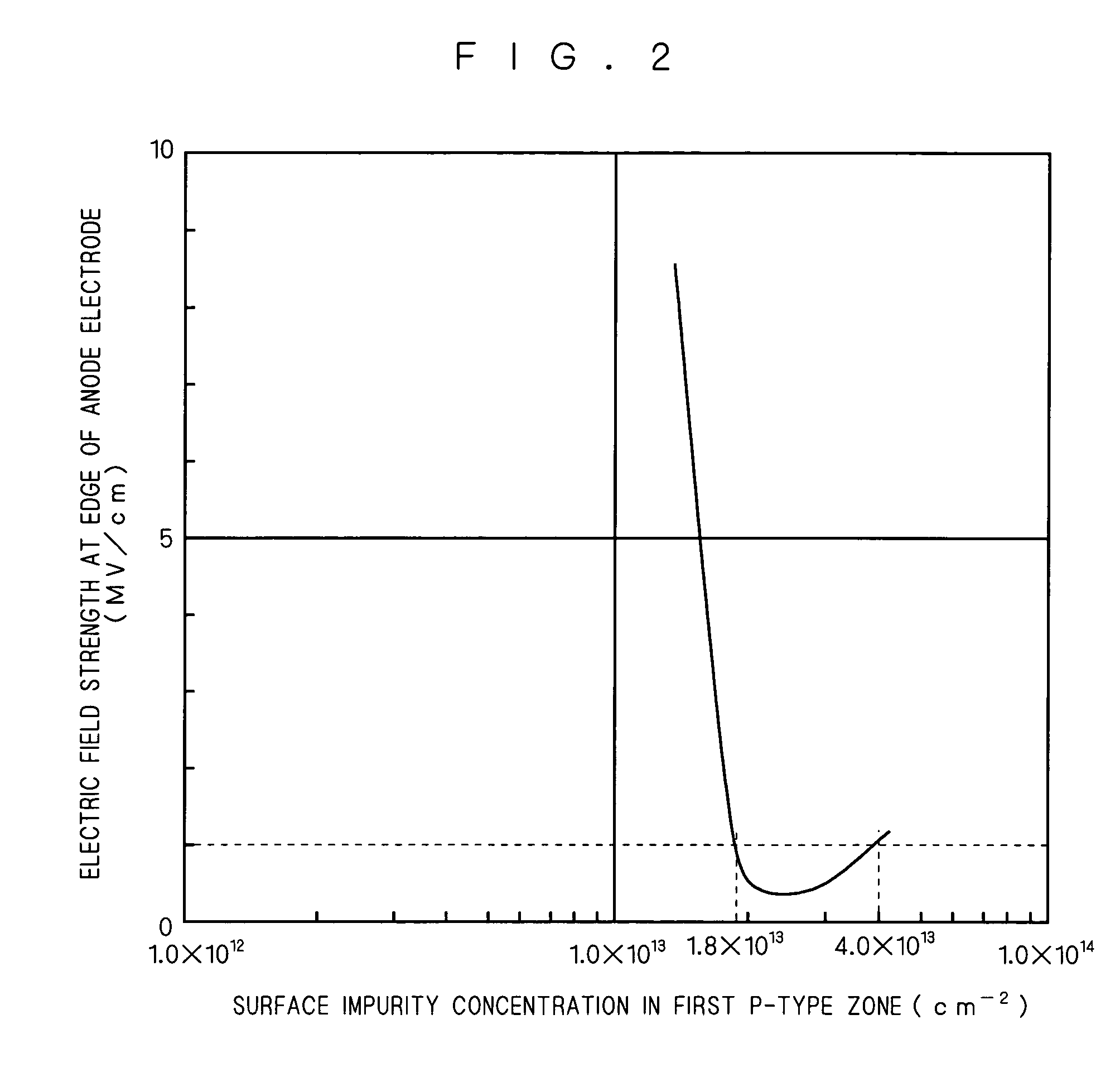 Semiconductor device having junction termination extension