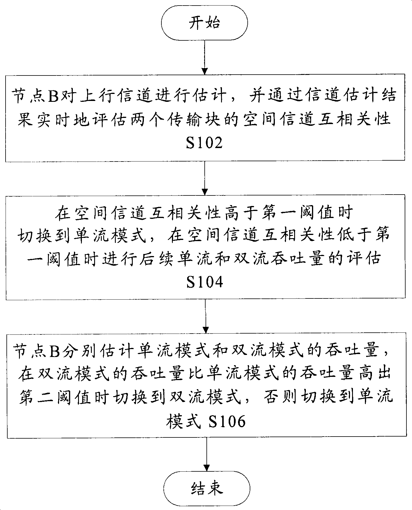 Adaptive method for switching between single flow mode and double flow mode