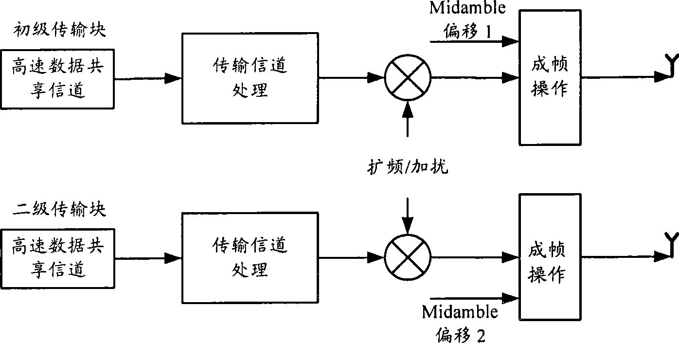 Adaptive method for switching between single flow mode and double flow mode