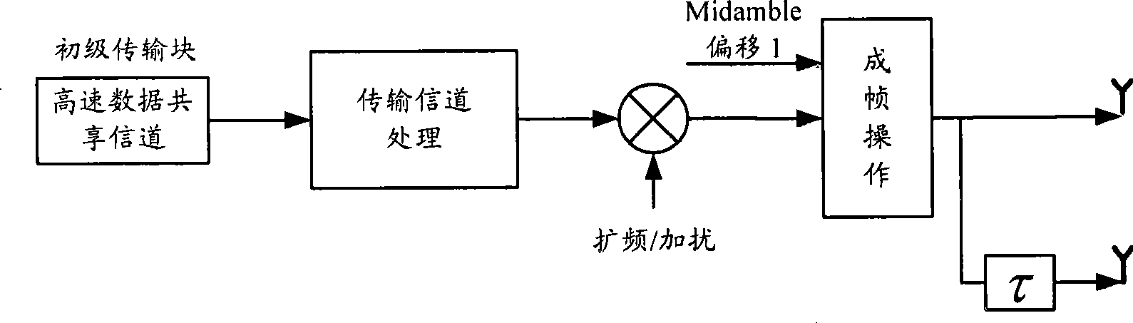 Adaptive method for switching between single flow mode and double flow mode