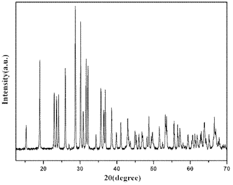 Application of copper tungstate and preparation method of copper tungstate gas sensor