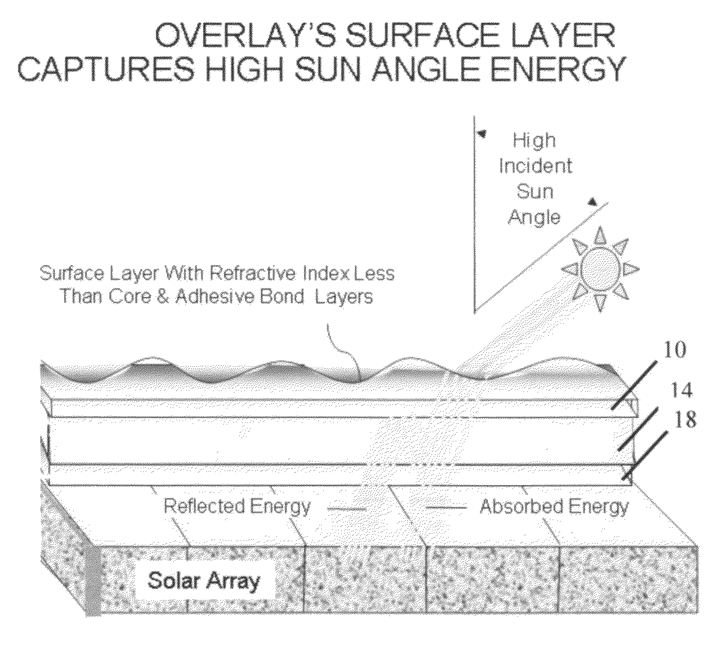 Photovoltaic solar cell overlay