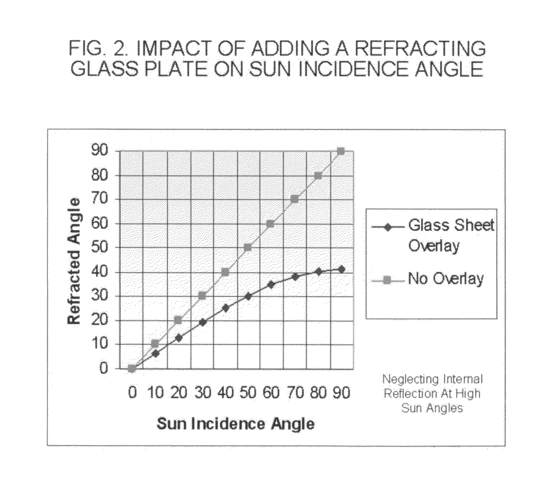 Photovoltaic solar cell overlay