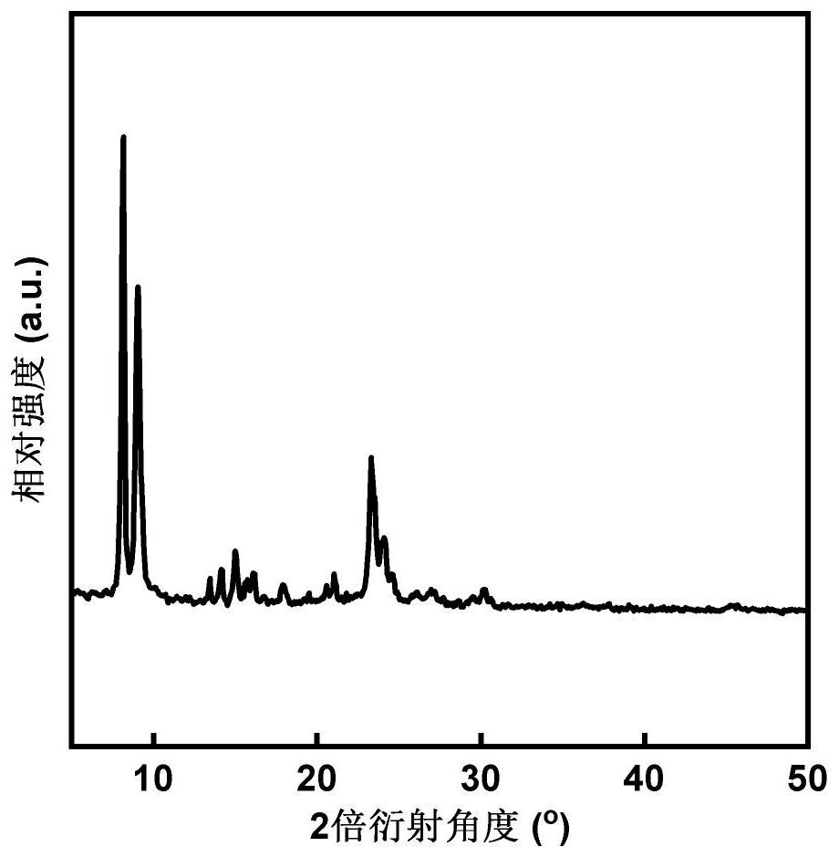 Nanometer flaky MFI molecular sieve and preparation method thereof