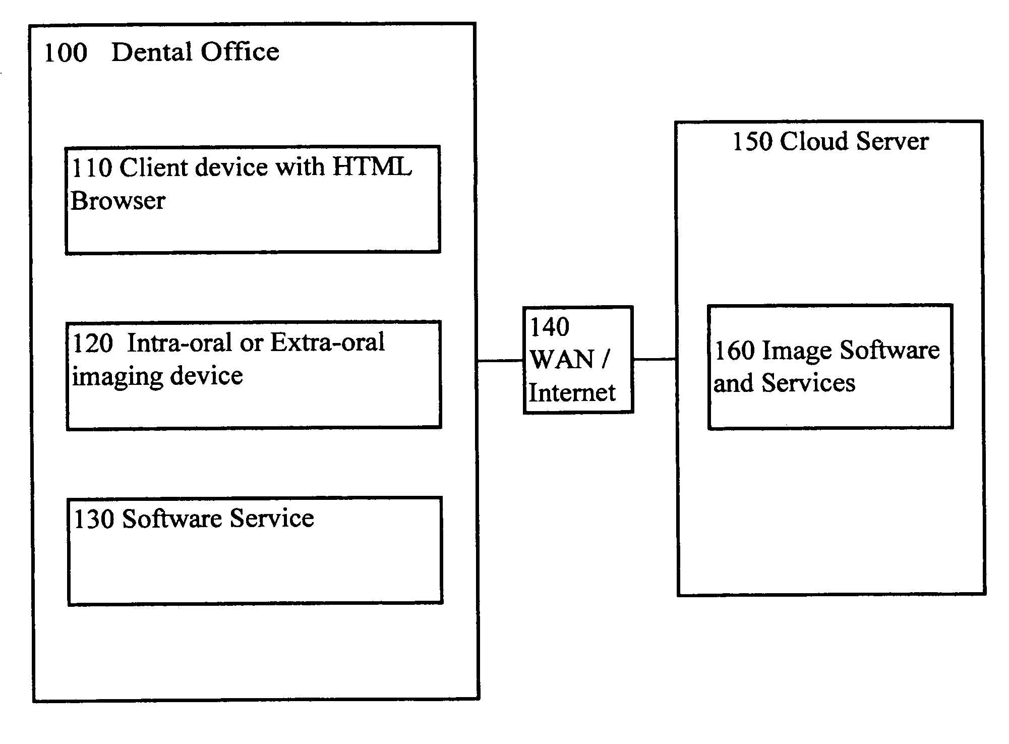 Cloud based 2D dental imaging system with HTML web browser acquisition