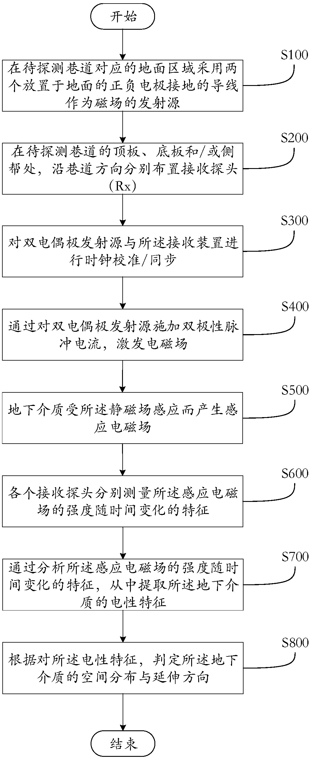 Double-couple source ground-well transient electromagnetic detection method