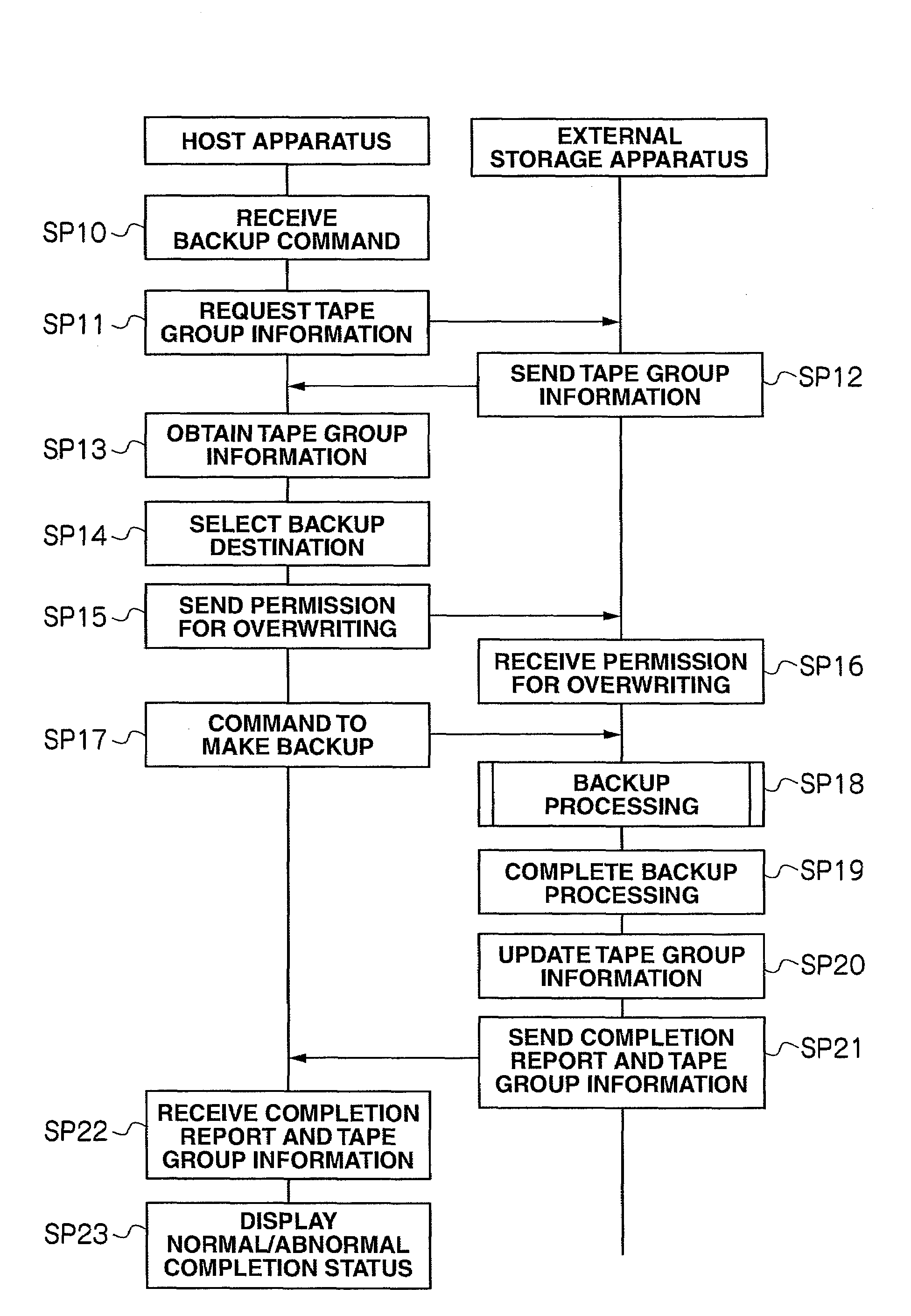 Storage system and data management method