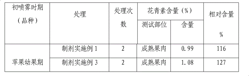 Chitosan oligosaccharide agricultural composition for improving coloration of plants and application thereof and method by utilizing same to improve coloration of plants