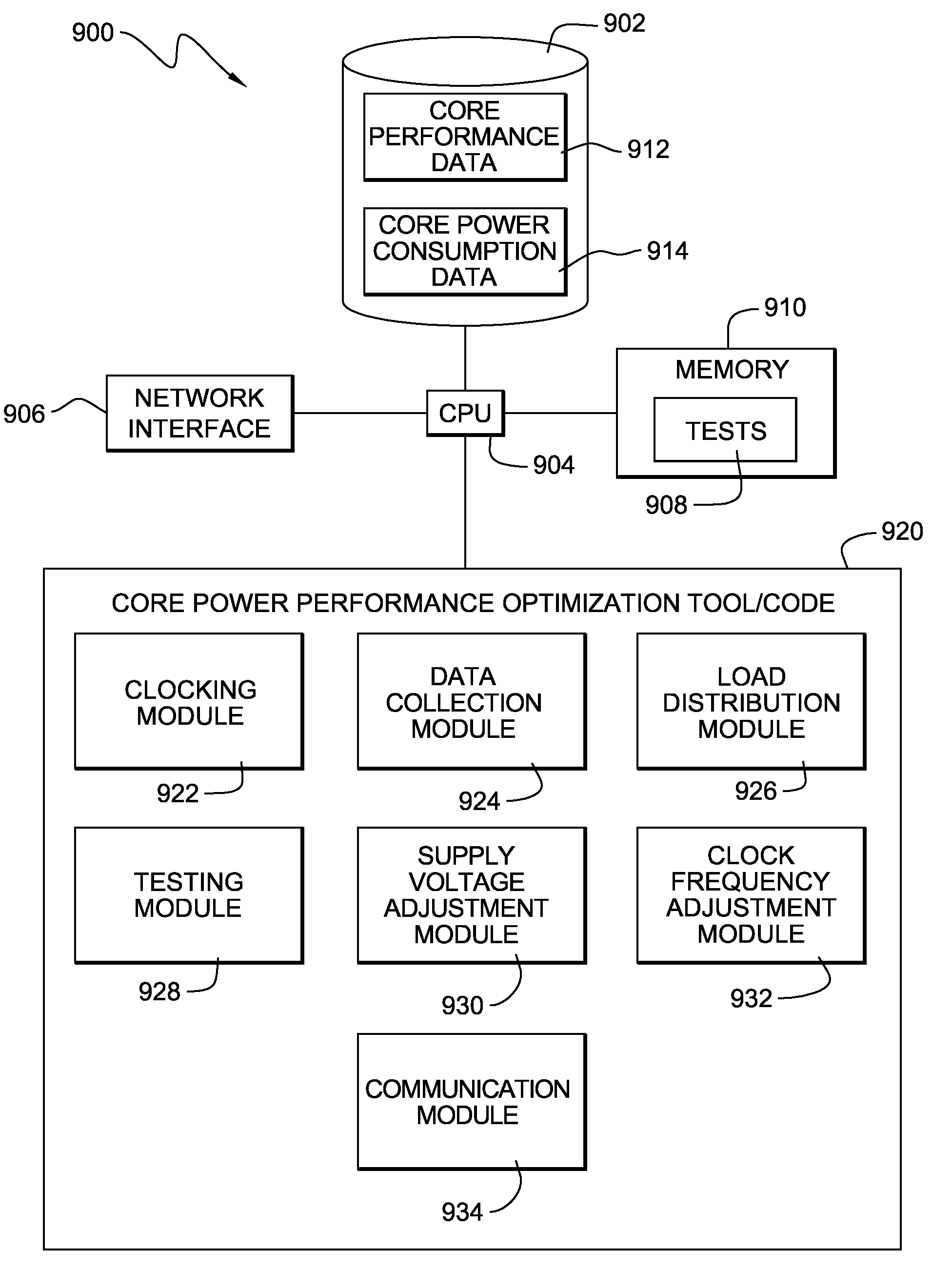 Apparatus, method and program product for adaptive real-time power and perfomance optimization of multi-core processors