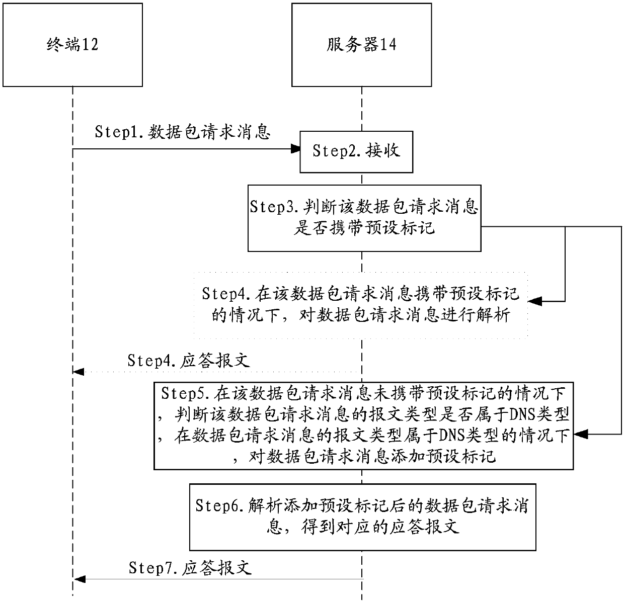 Data interaction method, device and system