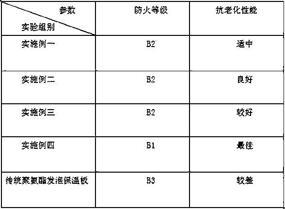 Improved polyurethane foamed heat-preservation plate and preparation method thereof