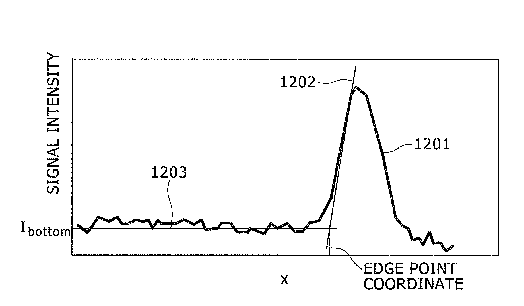 Apparatus for data analysis