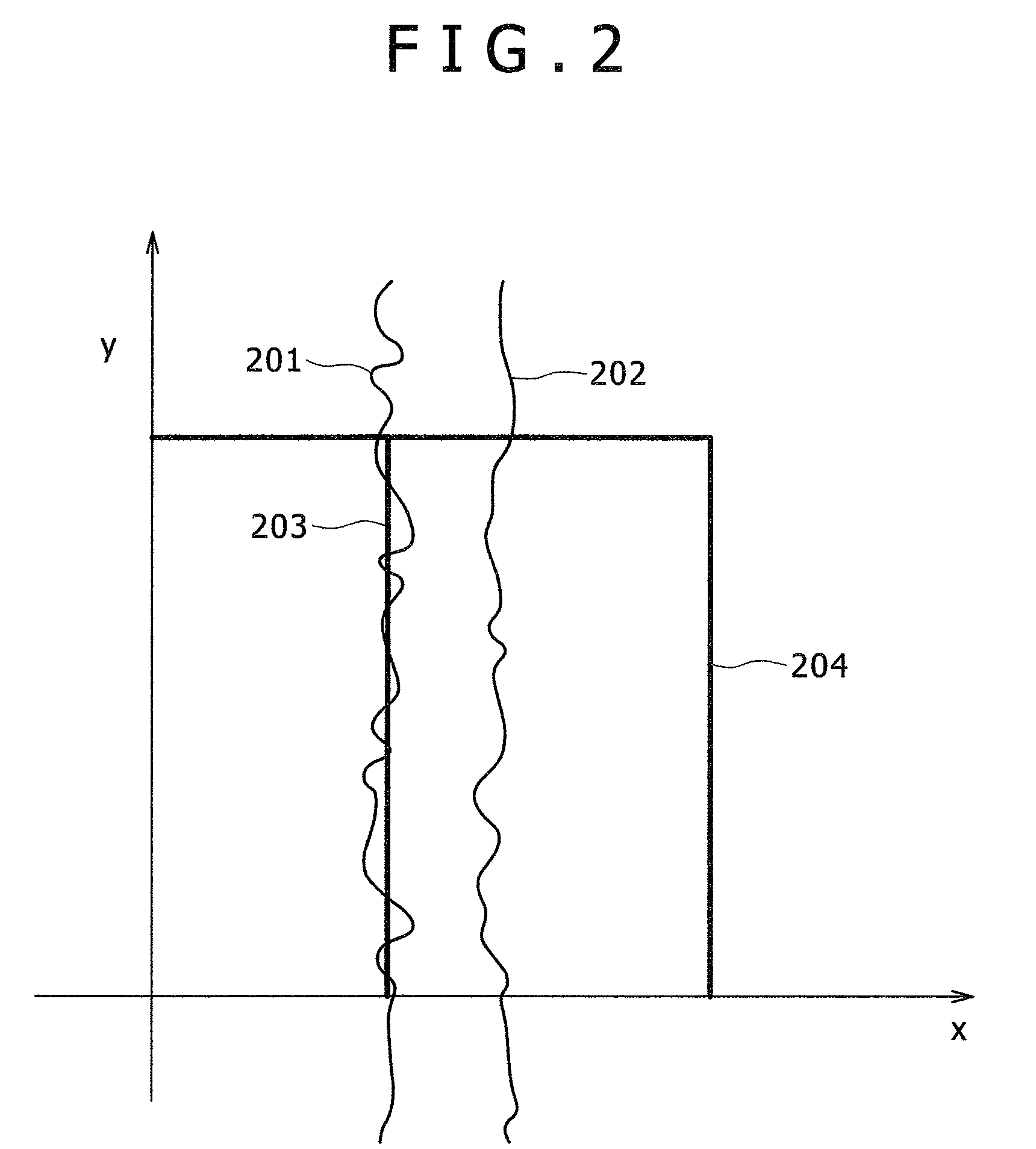 Apparatus for data analysis