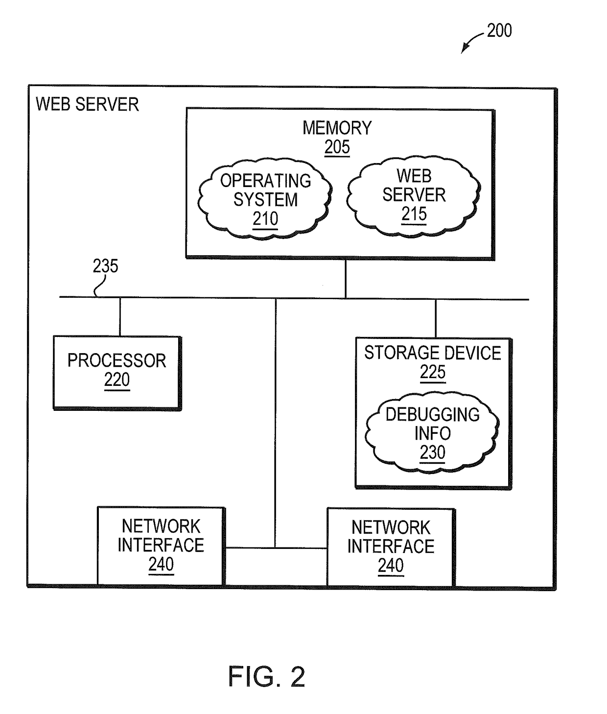 System and method for automatic software development kit configuration and distribution