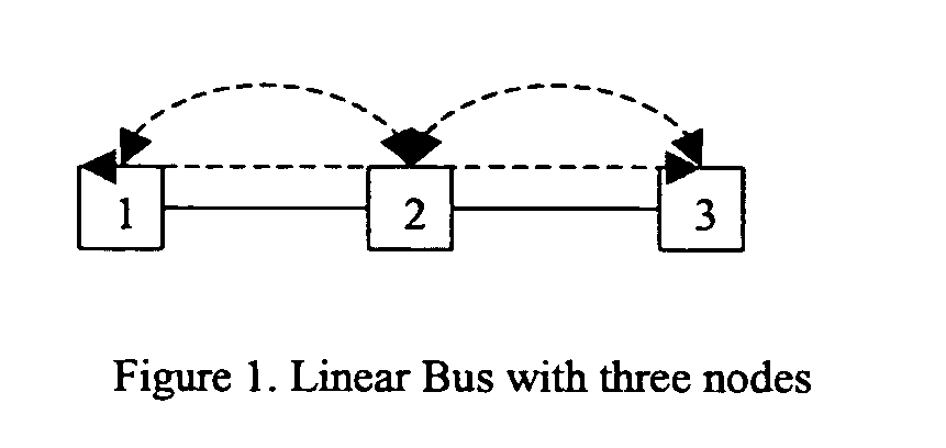 Enhancing the traffic carrying capacity of telecommunication networks