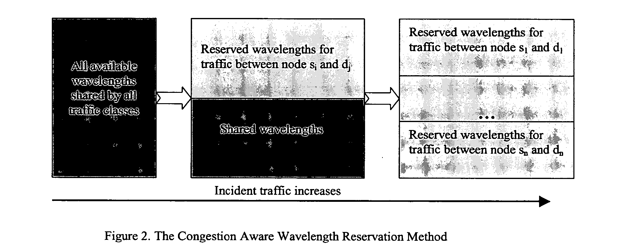 Enhancing the traffic carrying capacity of telecommunication networks