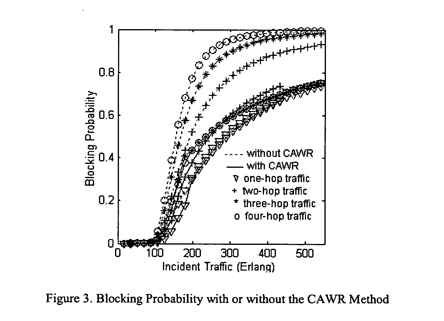 Enhancing the traffic carrying capacity of telecommunication networks