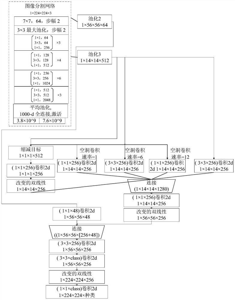 Pedestrian re-identification method, system and device and computer readable storage medium