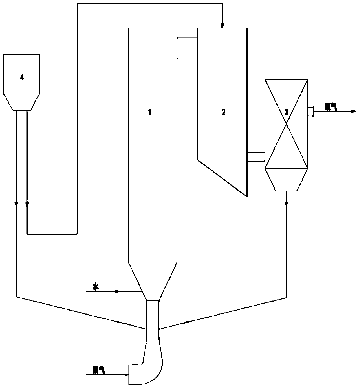 Two-stage circulating fluidized bed desulfurization system and desulfurization process thereof