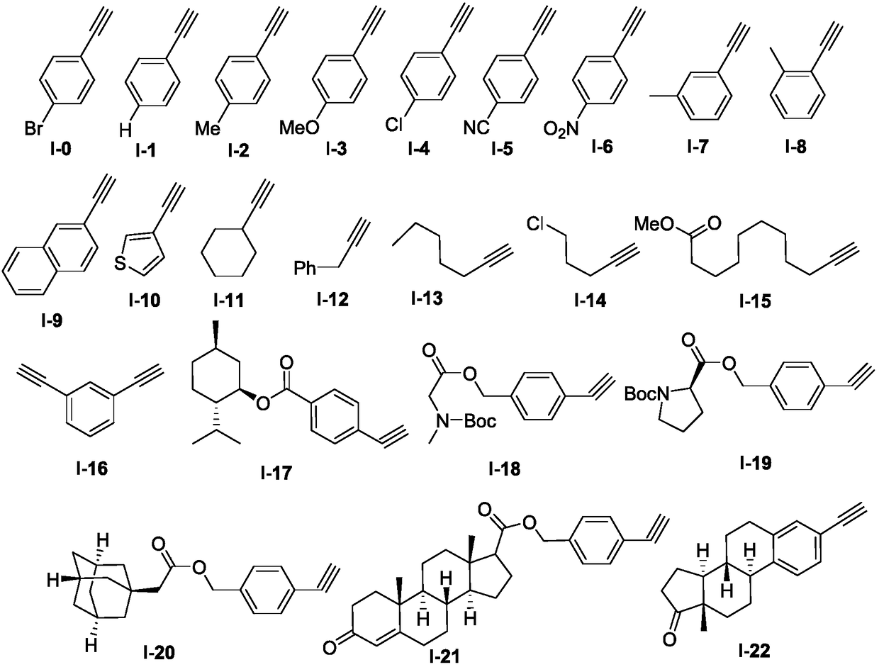 Synthesis method of 2H-azirines derivative