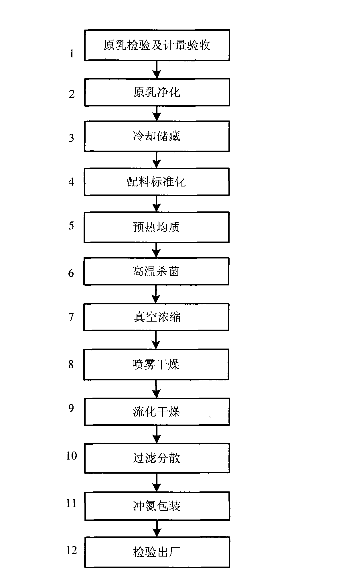 Production method of freeze-dried milk powder