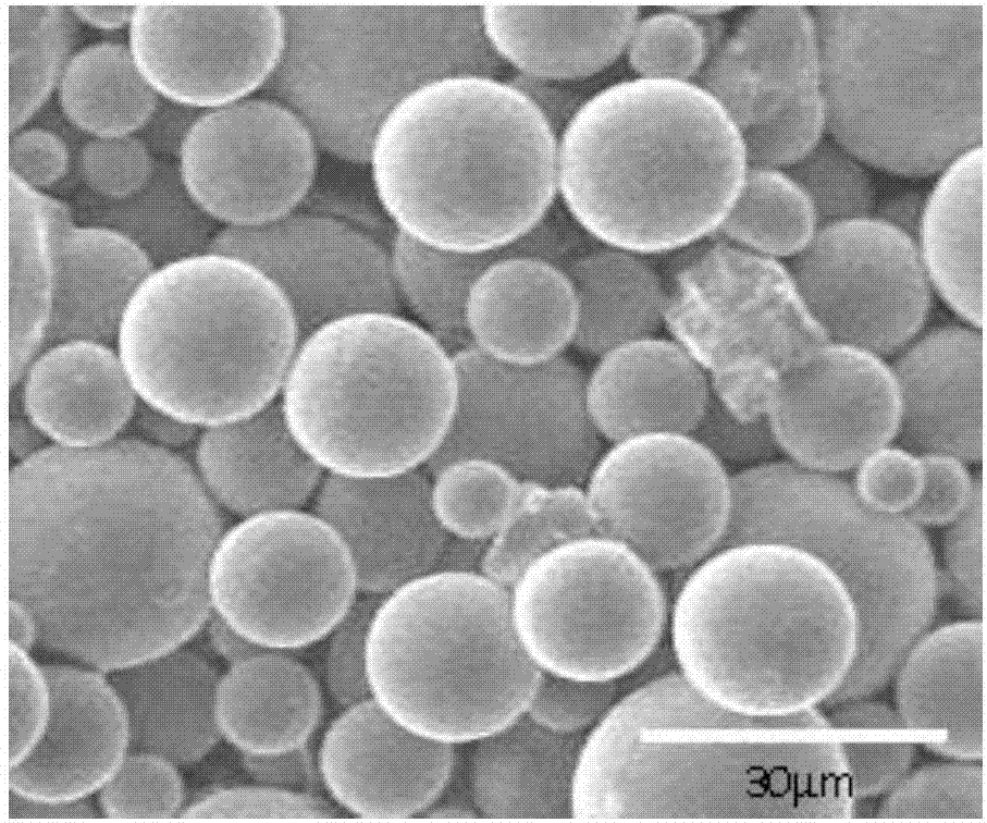 Preparation device and method for superfine metal powder