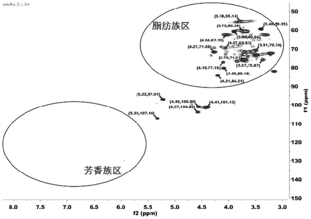 A method for efficient fractionation and separation of organic matter in pulping yellow liquor