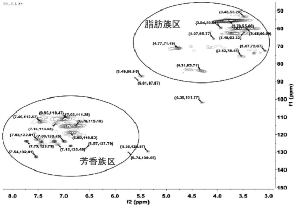 A method for efficient fractionation and separation of organic matter in pulping yellow liquor