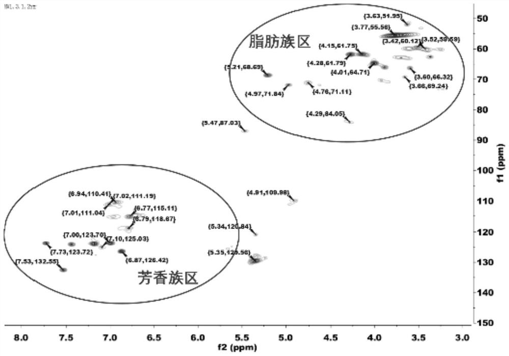 A method for efficient fractionation and separation of organic matter in pulping yellow liquor