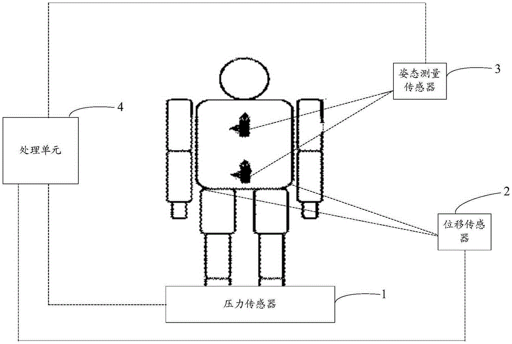 Human body motion posture evaluation method and system