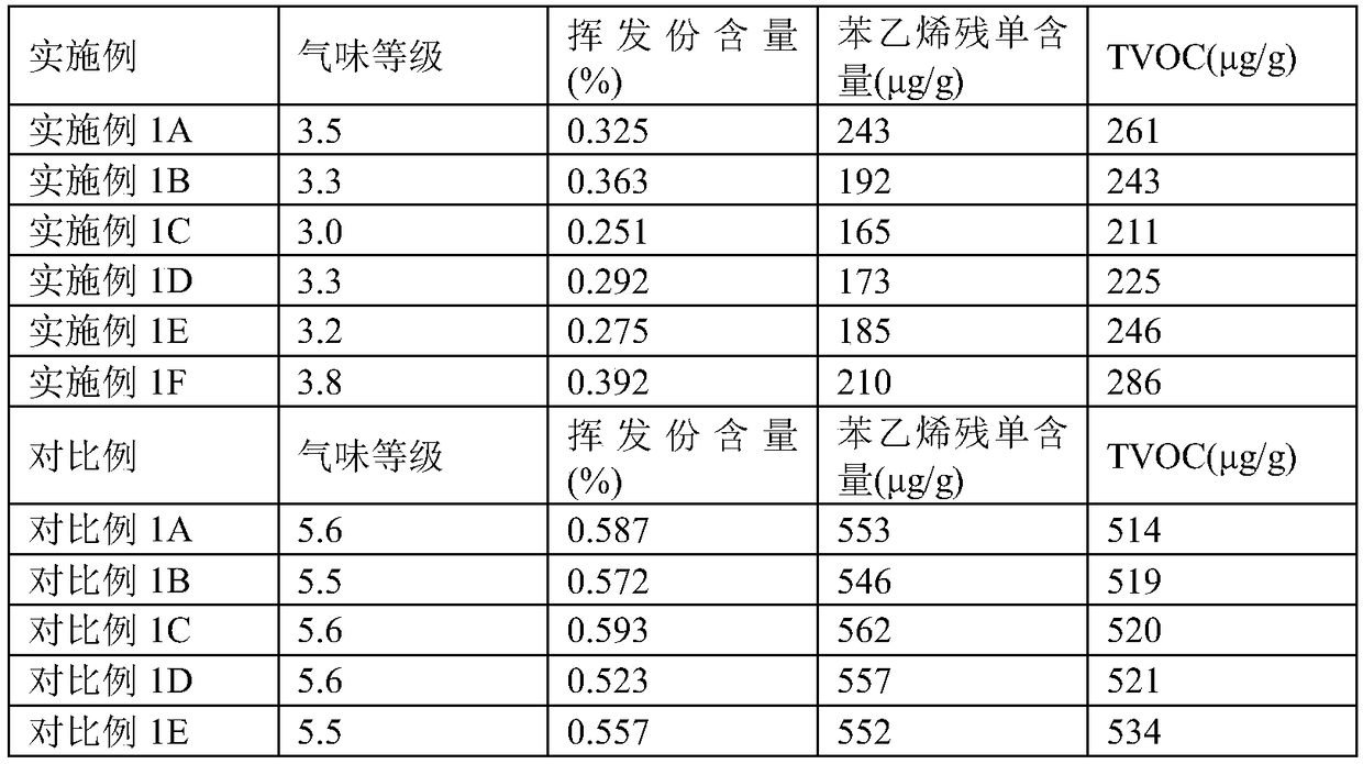 Thermoplastic elastomer and preparation method thereof