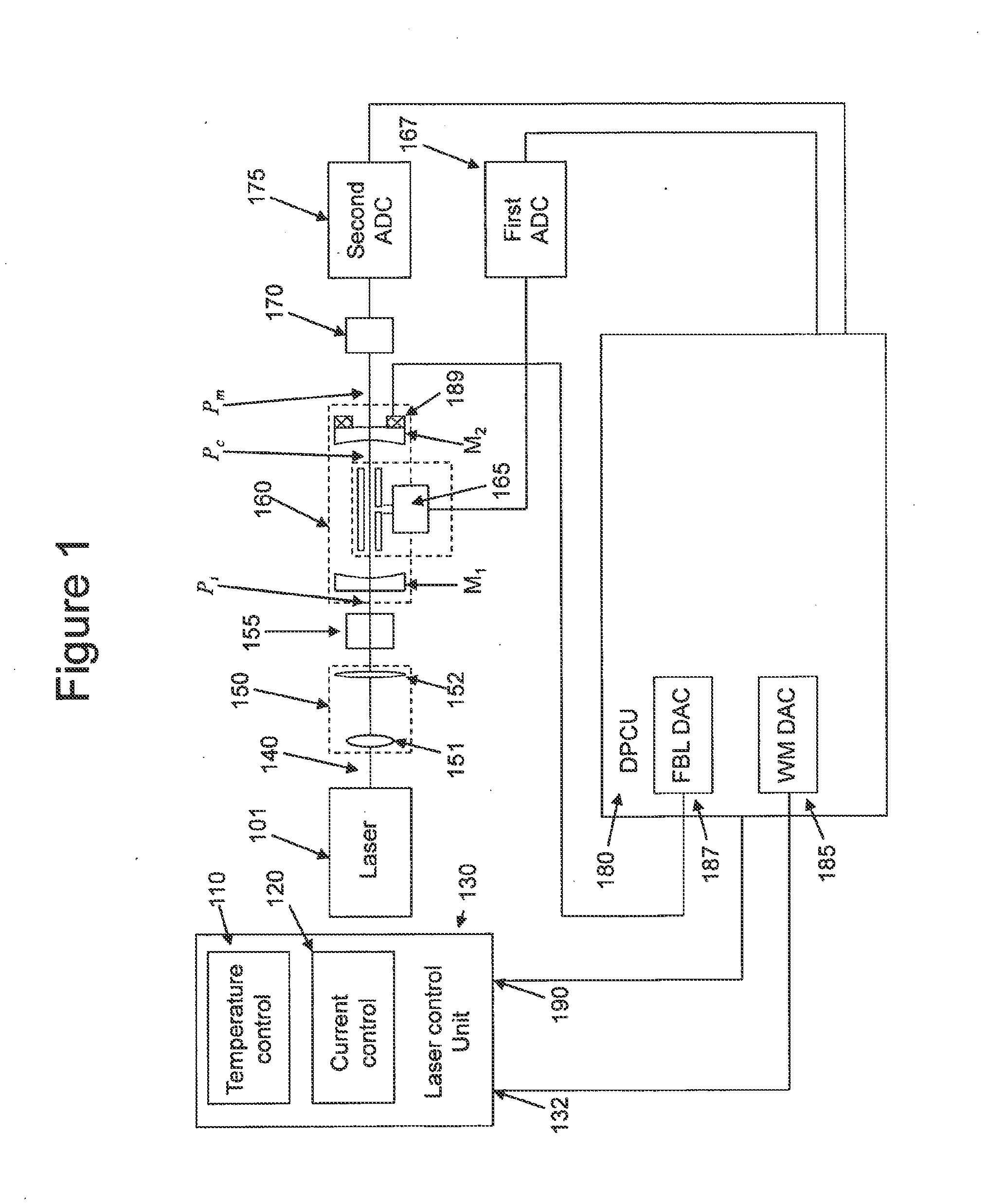 Method and apparatus for locking a laser with a resonant cavity