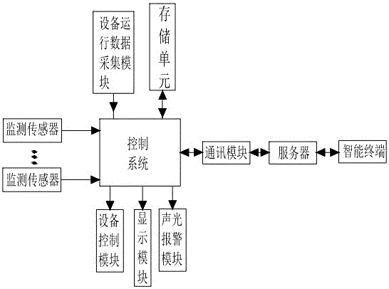 Oil fume purifying device and system