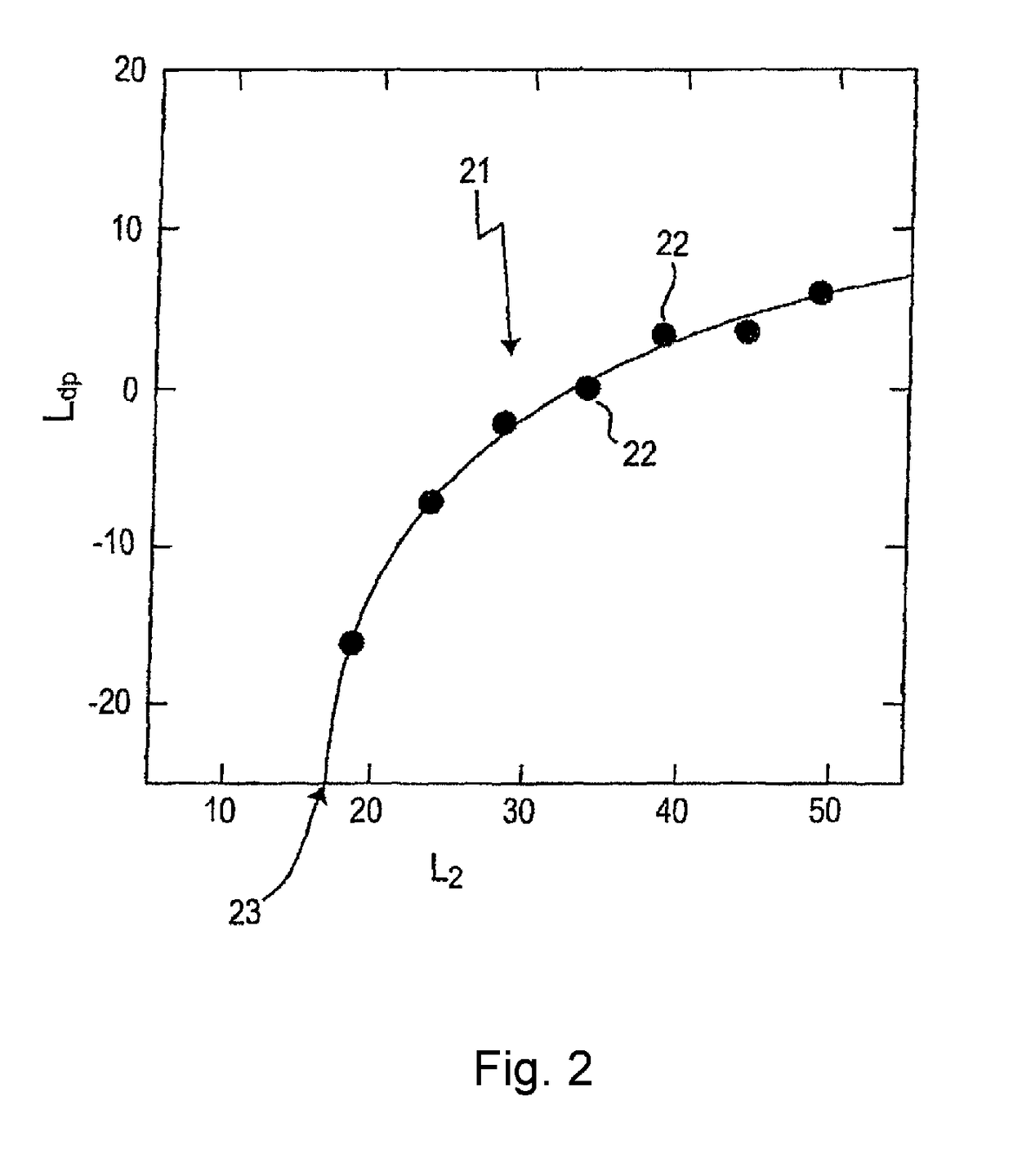 Method and device for examining the faculty of hearing