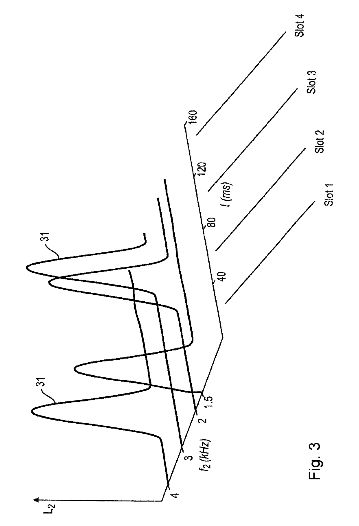 Method and device for examining the faculty of hearing