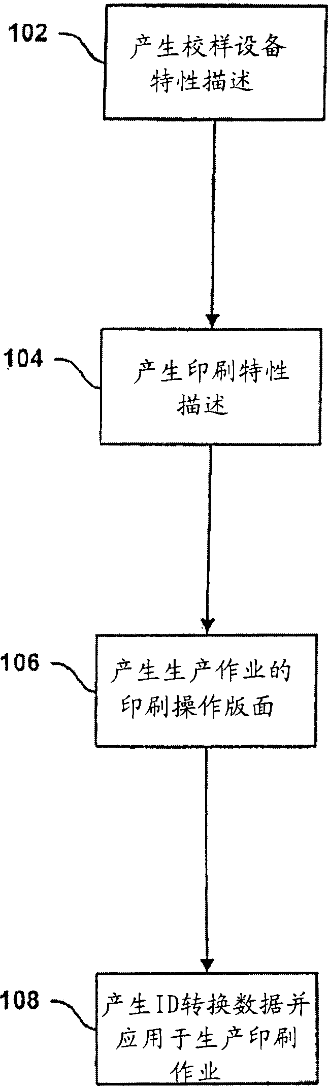 Printing adjustment system and method