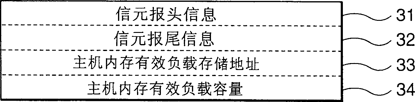 ATM communication apparatus