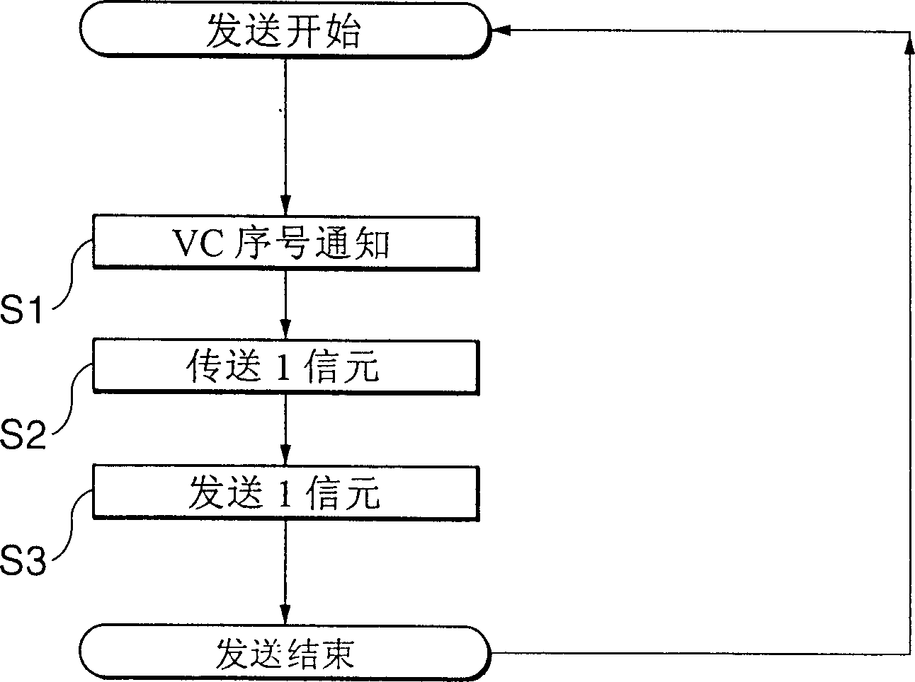 ATM communication apparatus