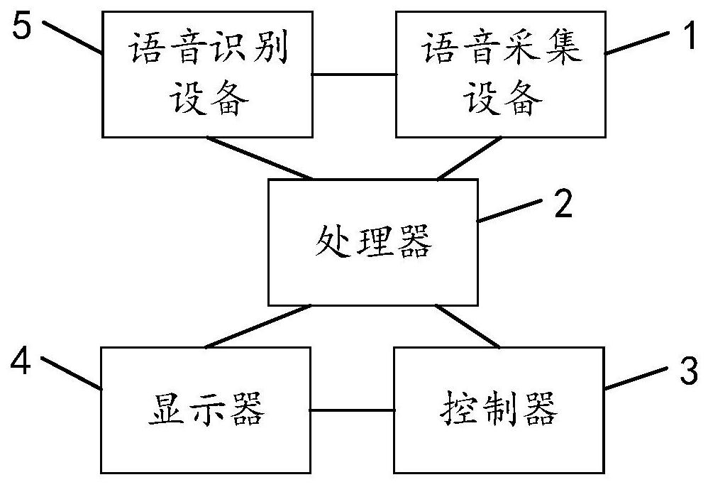 Language barrier training system