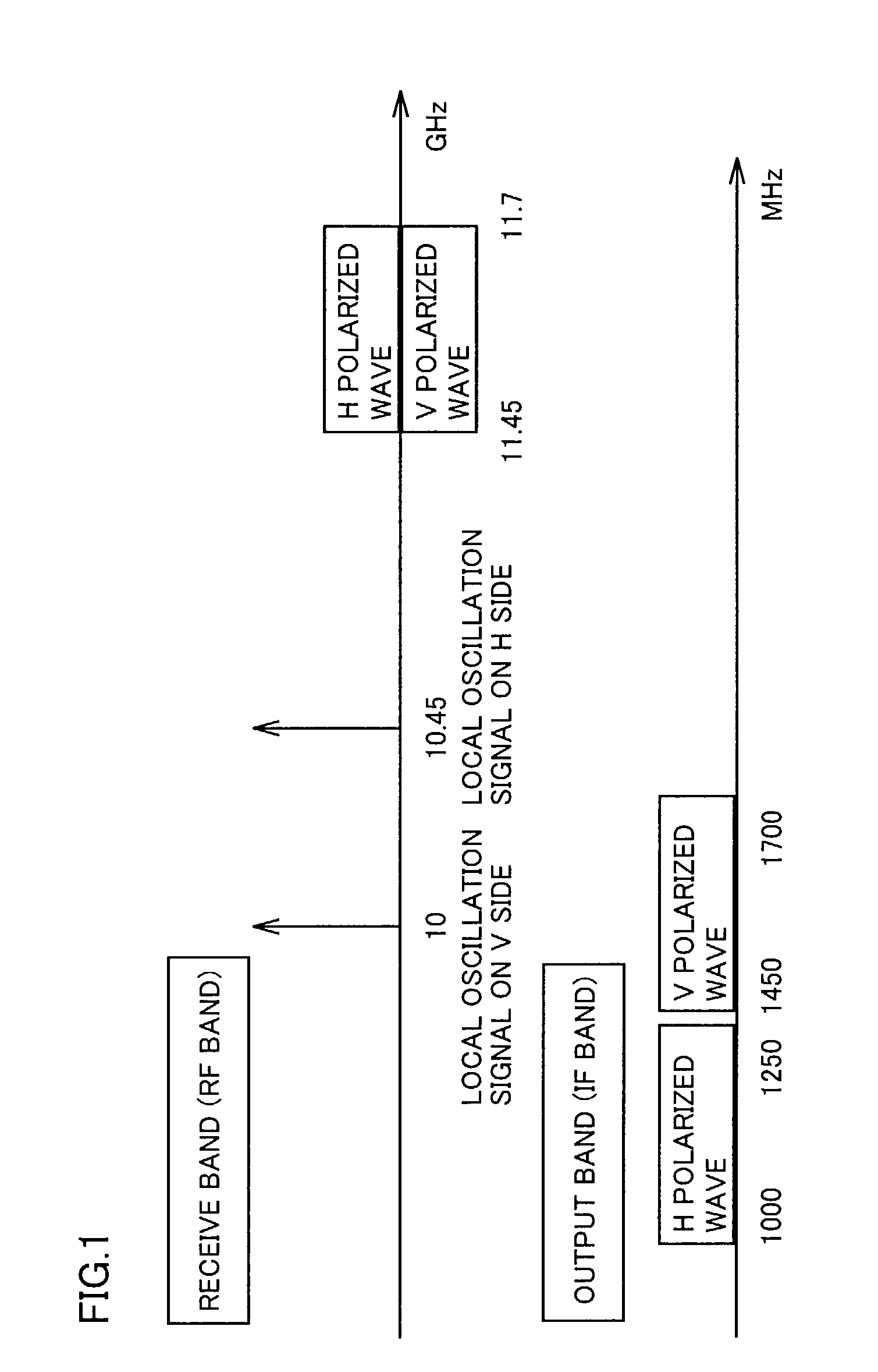 Low noise block downconverter converting received signal to intermediate frequency signal