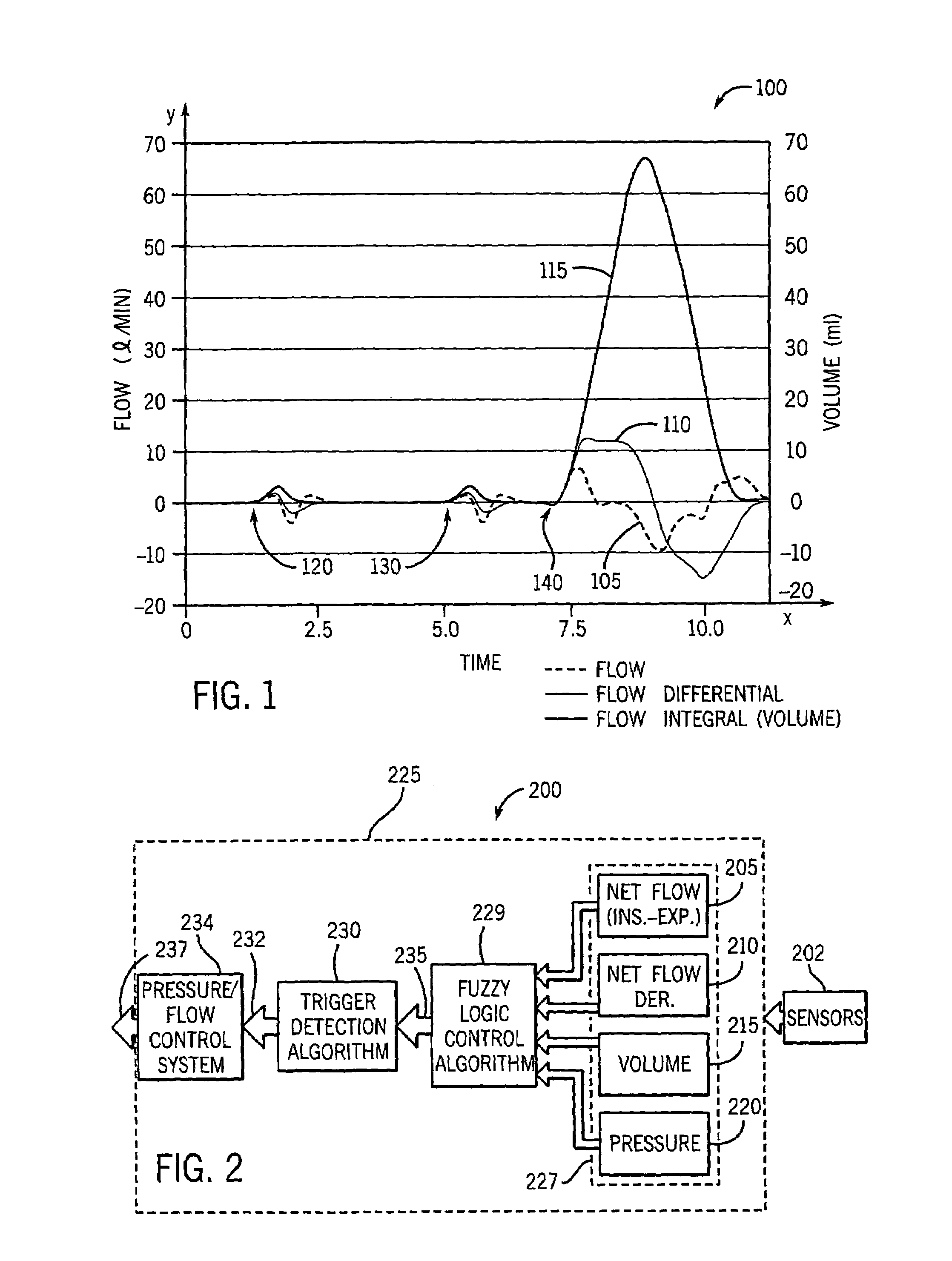 Adaptive patient trigger threshold detection