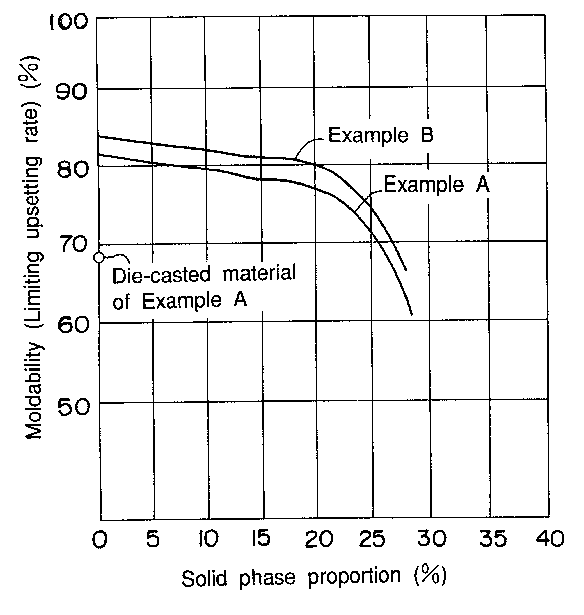 Method of producing light metal alloy material for plastic working and plastic-worked product