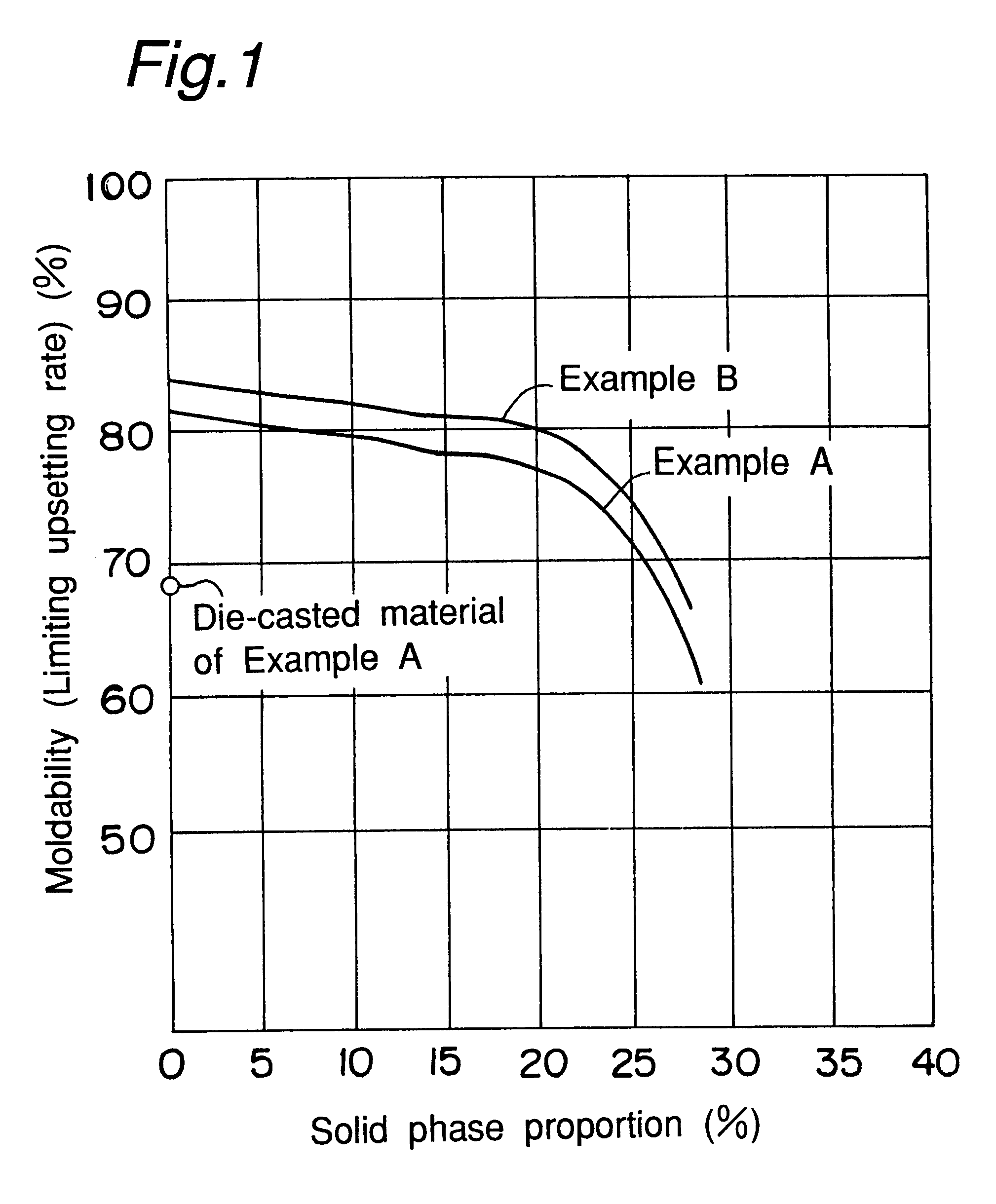 Method of producing light metal alloy material for plastic working and plastic-worked product