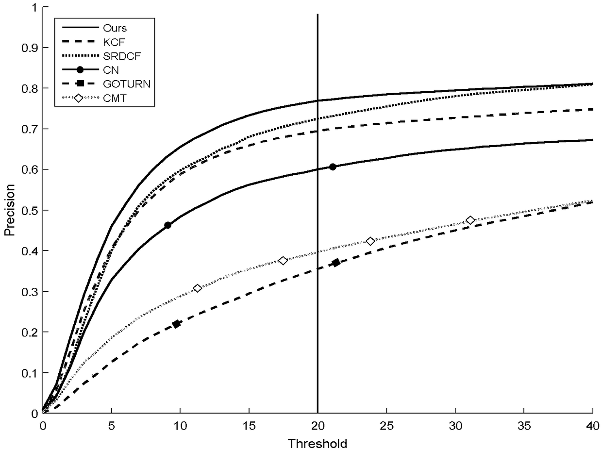 A feature detection method based on sparse coding