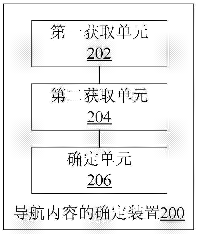 Method and device for determining navigation content