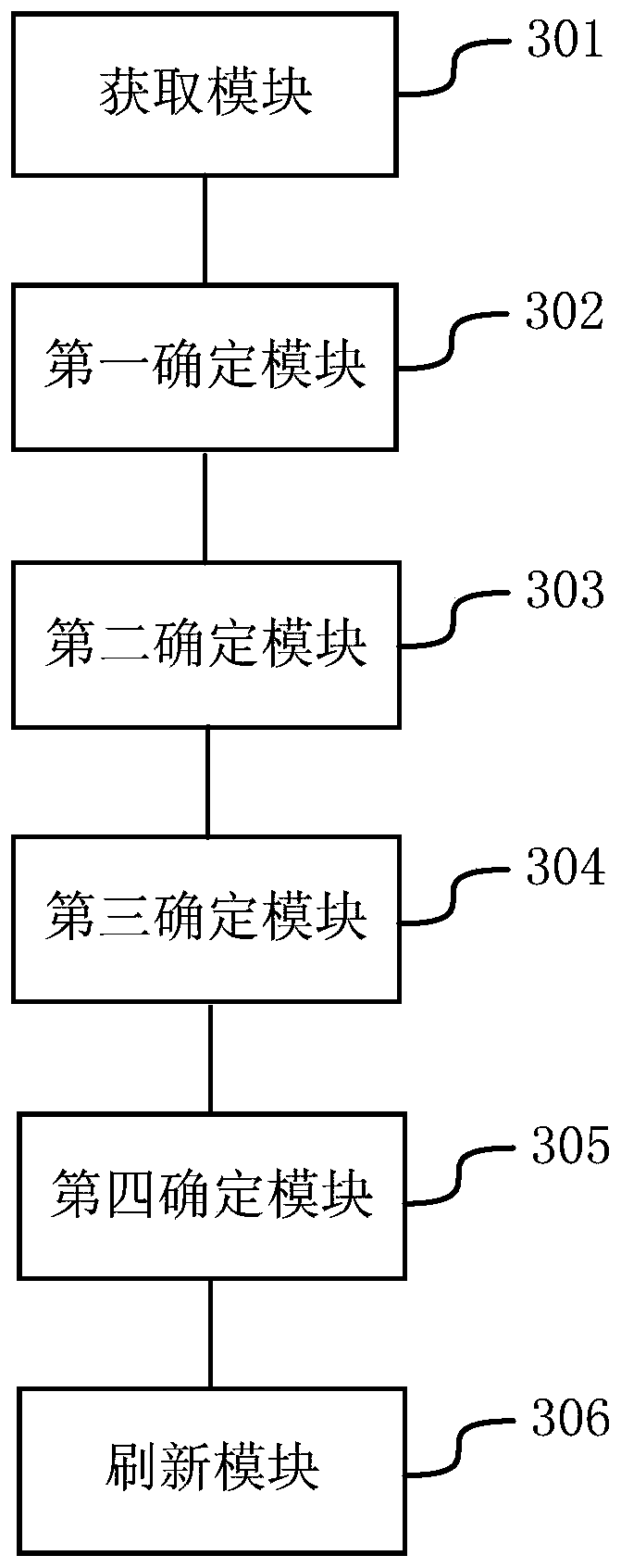 A cache data refreshing method and device