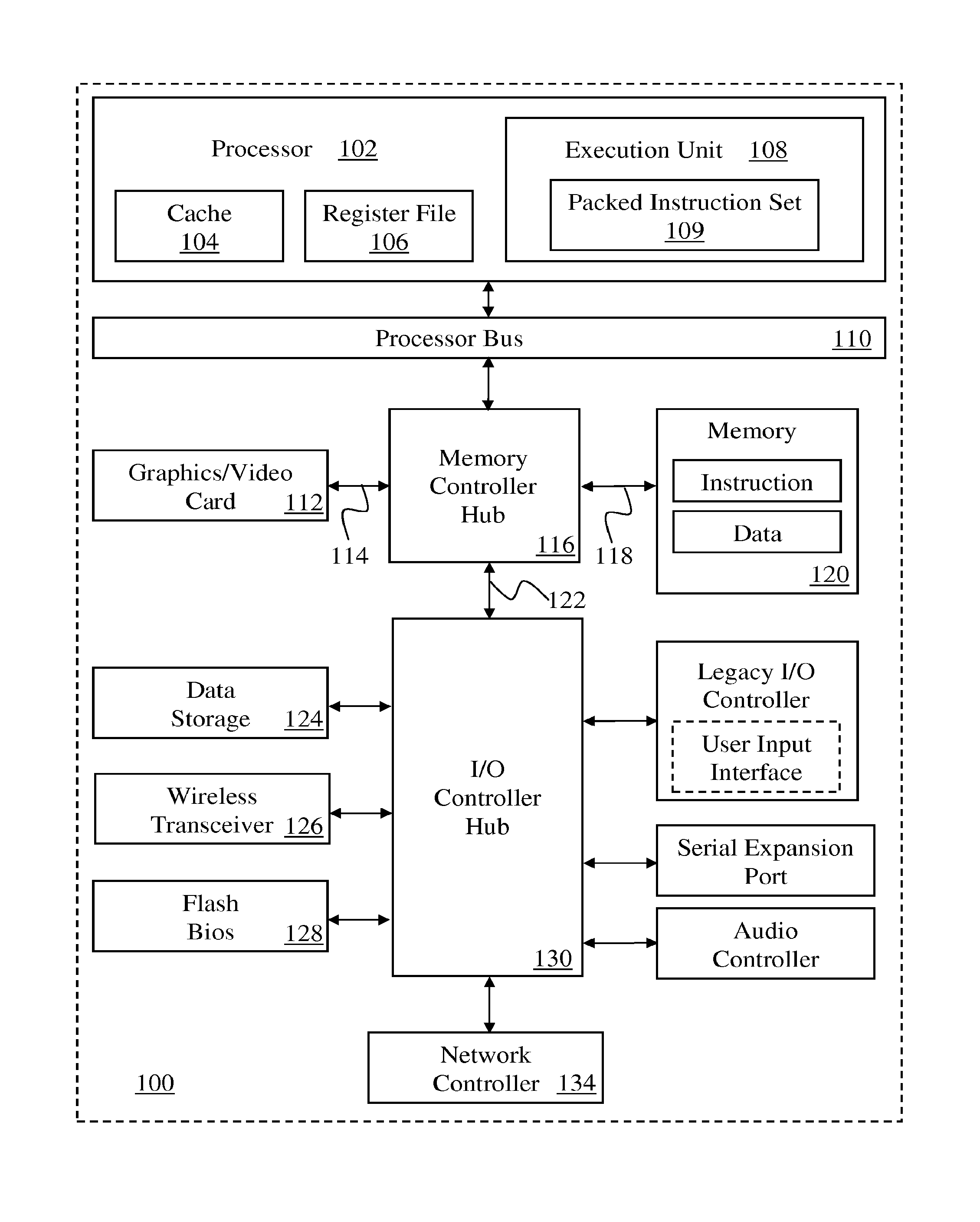 Instruction and logic to provide vector blend and permute functionality