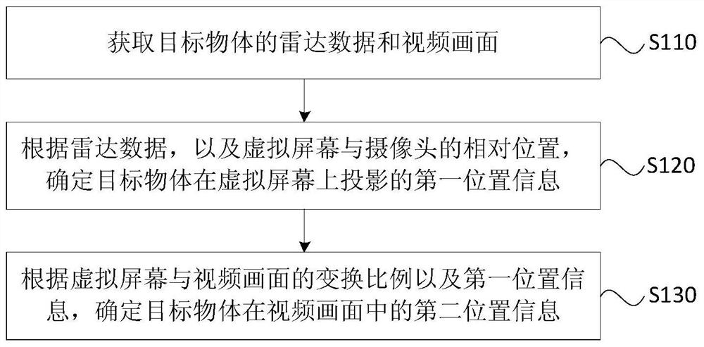 A picture matching method, device, equipment and storage medium