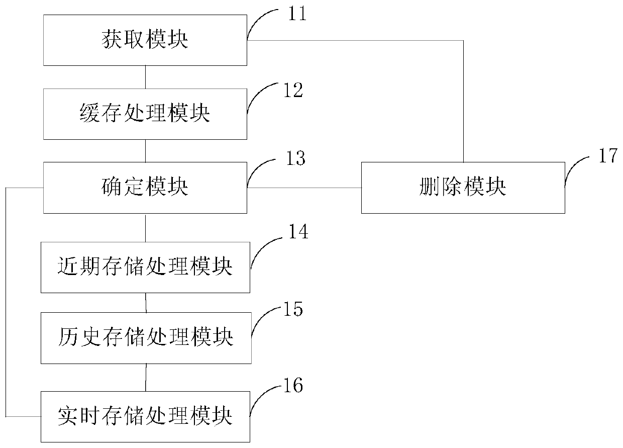 Public opinion data storage method and server