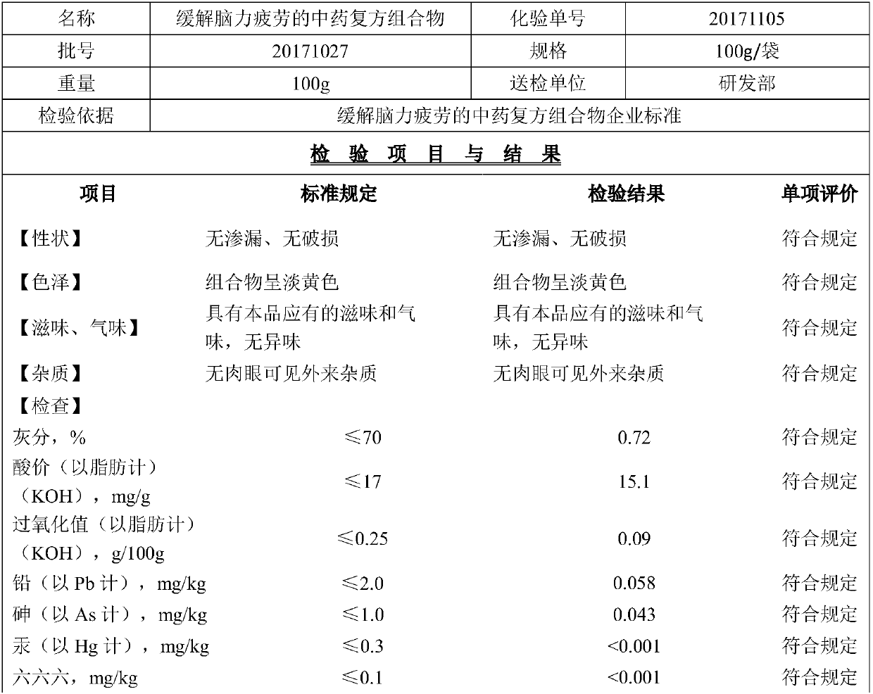 Traditional Chinese medicine compound composition with effect of relieving mental fatigue